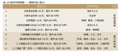 同时组建区域指点专家
