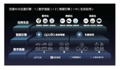 小明生还的几率就显著增