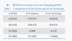 <b>导致难以间接使用降法</b>